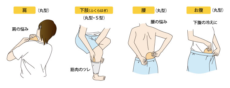 ABEBAヘルスパッド丸型 使用方法